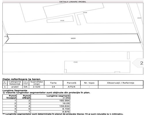 Teren în comuna Brazi
